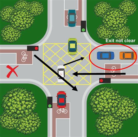 junction box online|rules on yellow box junctions.